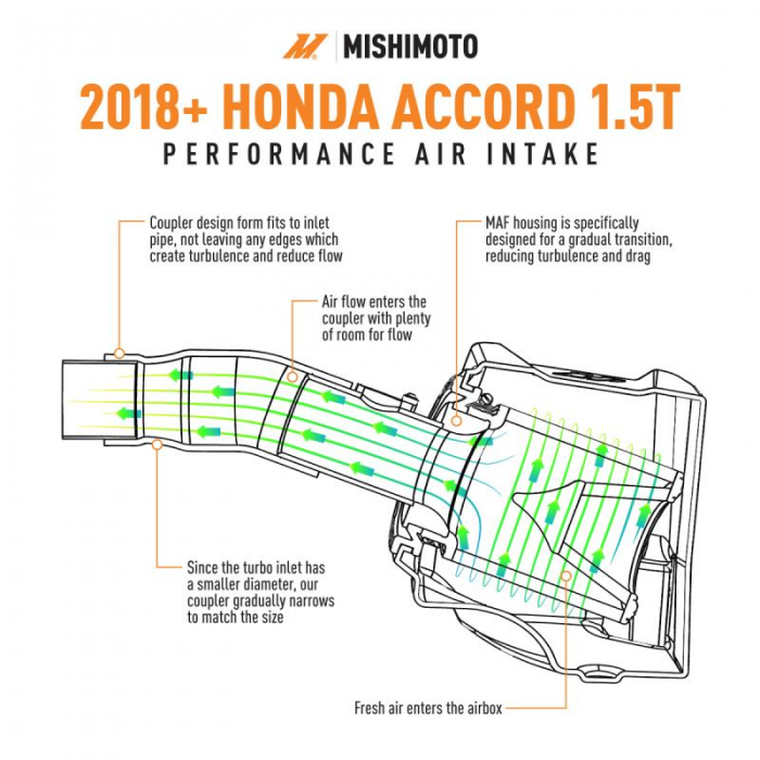 MISHIMOTO AIR INTAKE: ACCORD 1.5T 2018-2022