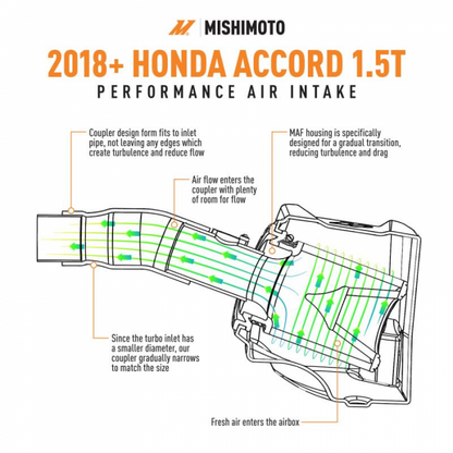 MISHIMOTO AIR INTAKE: ACCORD 1.5T 2018-2022