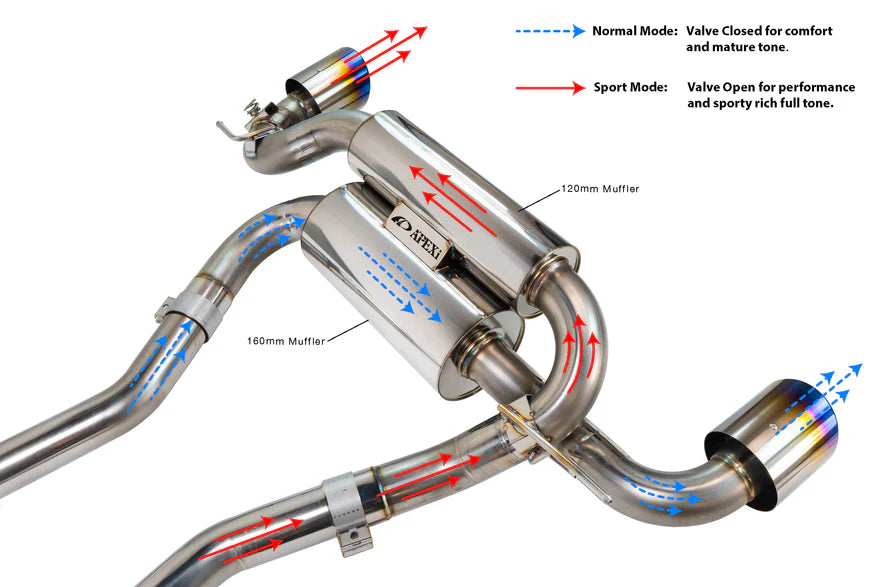 APEXi N1-X EVOLUTION EXTREME MUFFLER: SUPRA 2020+