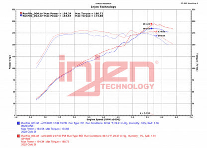 INJEN COLD AIR INTAKE: CIVIC SI 22-23